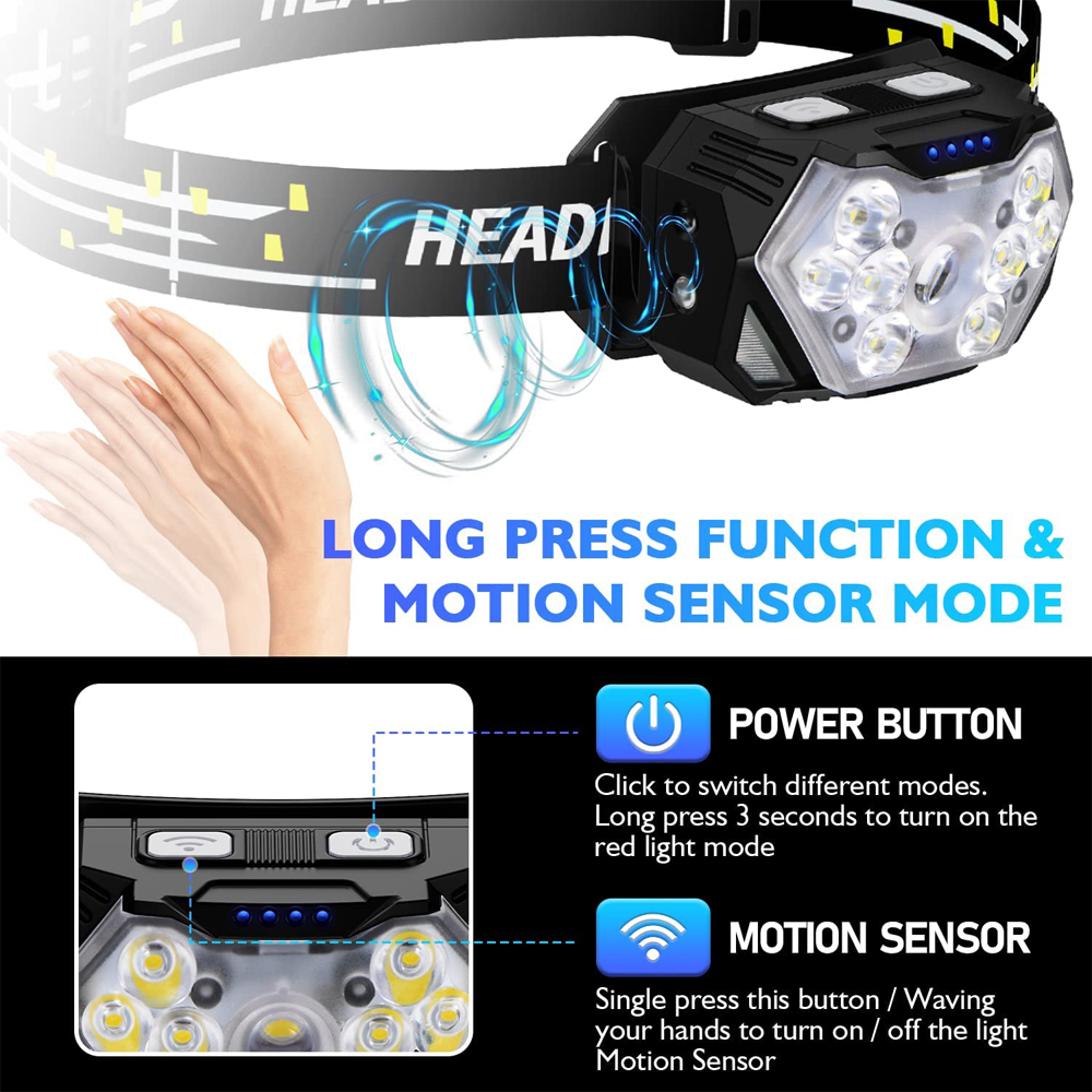 Waterproof LED Head Torch Type - đánh giá và giá Outdoor Camping Jobs