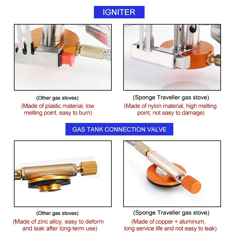 Camping Gas Stove Portable Fol - đánh giá và giá Outdoor Camping Sink