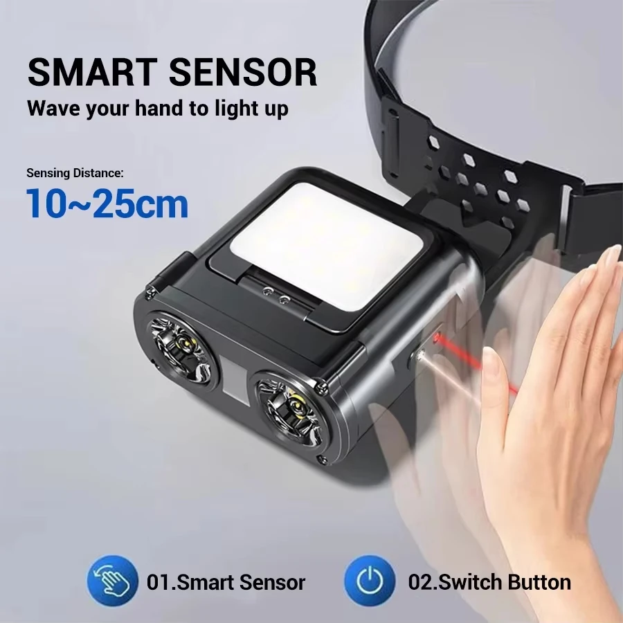 Ultra Bright Mini Rechargeable - đánh giá và giá Outdoor Camping Hat