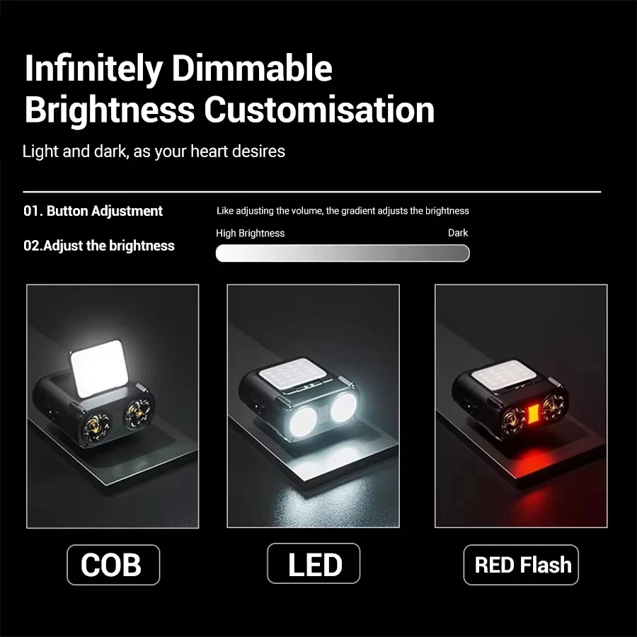 Ultra Bright Mini Rechargeable - đánh giá và giá Outdoor Camping Hat