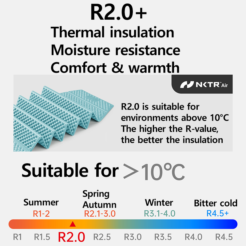 Naturehike 2026 Troues R2.0 Li - đánh giá và giá Outdoor Camping Rug